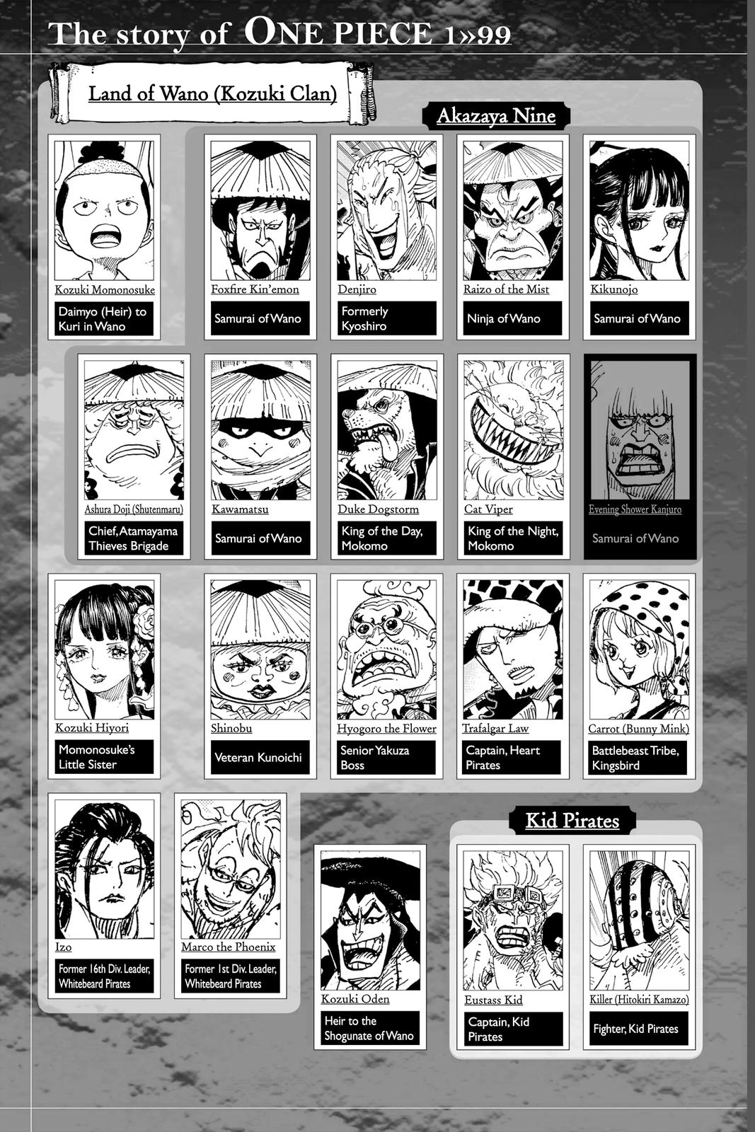 chapter995